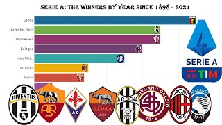 Serie A The Winners by Year Since 1898-2021