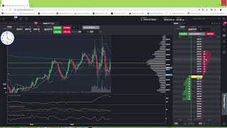 Preisleiter Trading mit dem Dow. Das Chaos beginnt mit der Eröffnung.