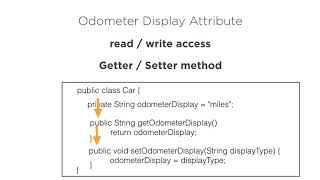Java: Object Oriented Programming Concepts - Encapsulation