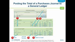 Accounting - Lesson 9-3