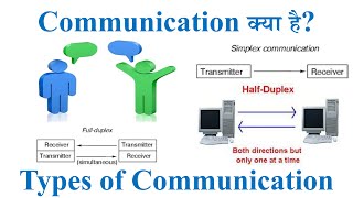What is Communication? Types of Communication  | Simplex, Half Duplex, Full Duplex Communication
