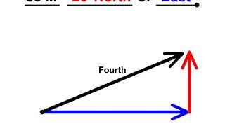 Drawing Out A 2D Vector With Components