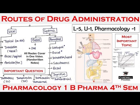 Routes Of Drug Administration || L-5, Unit-1 || Pharmacology 1 || B ...