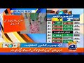 results update ajk election 2021 results azad kashmir election 2021 results..