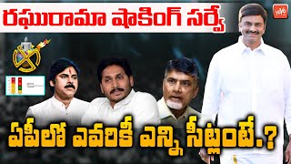 MP Raghu Rama Krishnam Raju Reveals 2024 Election Survey | TDP Vs YCP Vs Janasena | YOYO TV Channel