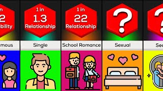 Probability Comparison: Relationships Types