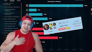 TYLER1: FULL CASUAL GAMEPLAY WITH KAYLA