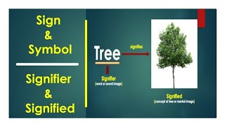 Sign & Symbol:Signifier & Signified