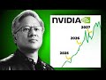 MASSIVE Growth For NVIDIA in 2025? Nvidia Stock Prediction