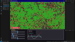 Python Ecosystem Simulation (Evolution + Live Graphing)