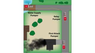 Water Relay Operation Apparatus Animation