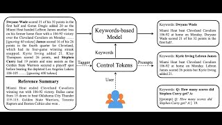 CTRLsum: Towards Generic Controllable Text Summarization