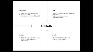 Career Services' Interview Skills Presentation
