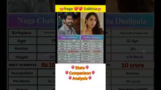 Naga Chaitanya♥️Marriage Sobhita.....