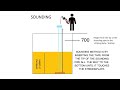 Ship's Sounding and Ullaging of the Tank