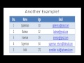SQL Tutorial - 6: Data-Types in SQL (Part-1)