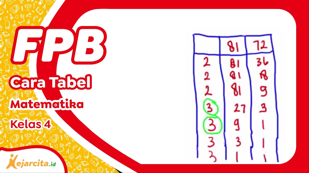 Fpb Menentukan Fpb Dengan Cara Tabel Youtube