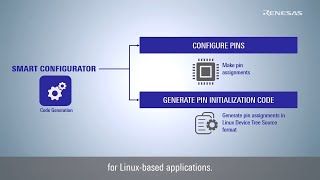 Introduction of Smart Configurator for RZ Family