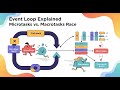 JavaScript Event Loop Explained | How Async Code Really Works