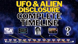 The UFO & Alien Disclosure Complete Timeline