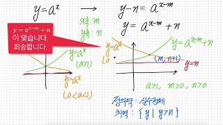 지수함수 그래프의 평행 & 대칭 이동