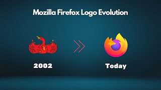 Evolution of Mozilla Firefox Logo