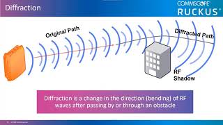 RF Basics - RF Diffraction