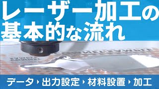 レーザー加工の基本的な流れ｜レーザー入門ガイド｜コムネット