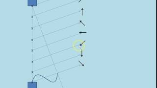 Single Slit Diffraction Derivation
