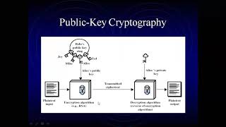 #121| 58 RSA Algorithm | Class With Sonali