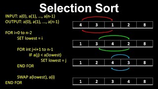 Selection Sort, Algorithm, ArrayLists - AP Computer Science A