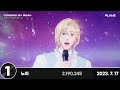 【韓国vtuber】ベテルギウス 再生回数ランキング【歌ってみた】