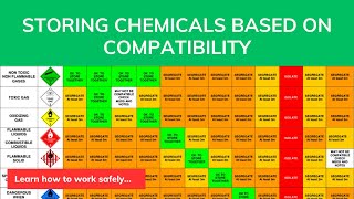 Storing Chemicals Based on Compatibility