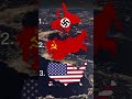 Most Powerful Countries in WW3 vs. WW2 vs. WW1