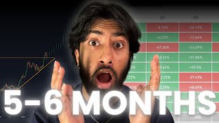 CRYPTO HOLDERS YOU HAVE 5-6 MONTHS TO MAKE GAINS (MUST WATCH)