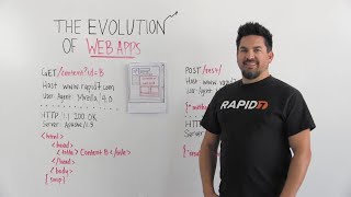 Whiteboard Wednesday: The Evolution of Web Apps