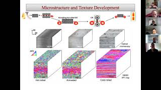 Texture Analysis by Electron Backscatter Diffraction (EBSD): Prof. Soran Birosca