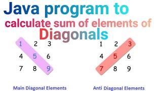 Sum of elements of diagonals of a square matrix | Java Program| ISC and ICSE #icse2024 #isc2024