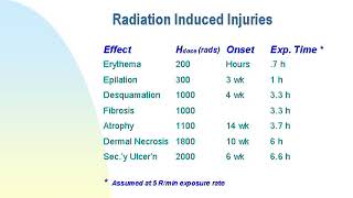 ODH Fluoro Education