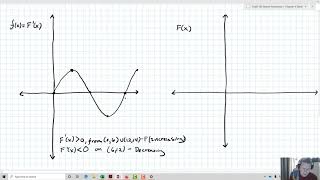 Graphing Antiderivatives