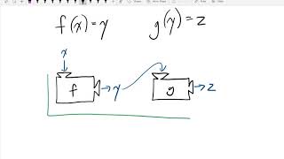Func Comp - Composition Notation