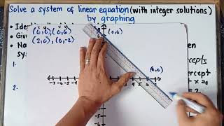 Solve a System of Linear Equations by Graphing Part 1 | Step-by-Step Explanation | G8 | Q3 |