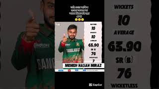 সাকিব হওয়া লাগবে না #viralshort #mirazofform #nextshakib #bdcricketfans #mirazfailedinbowling