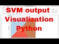 Support Vector Machine linear kernel Python Code / Machine Learning SVM Python / Plot visualization