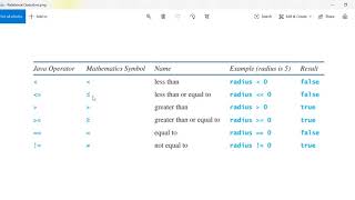 Java Relational Operators (a.k.a. Java Comparison Operators)