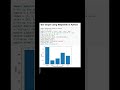 BAR GRAPH using Python