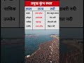 कुंभ का मेला कहां कहां लगता है where does the kumbh mela take place gk knowledge shorts gs