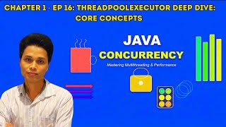 ThreadPoolExecutor Deep Dive | Core Concepts in Java #java #multithreading #threads