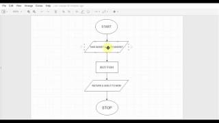 Flowchart Tutorials 1 : Introduction