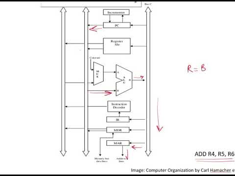 What is multiple bus organization in computer architecture?